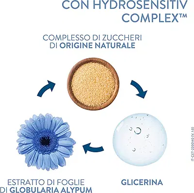 CETAPHIL OPTIMAL HYDRATION SIERO IDRATANTE SPRAY 207 ML CETAPHIL OPTIMAL HYDRATION SIERO IDRATANTE SPRAY 207 ML