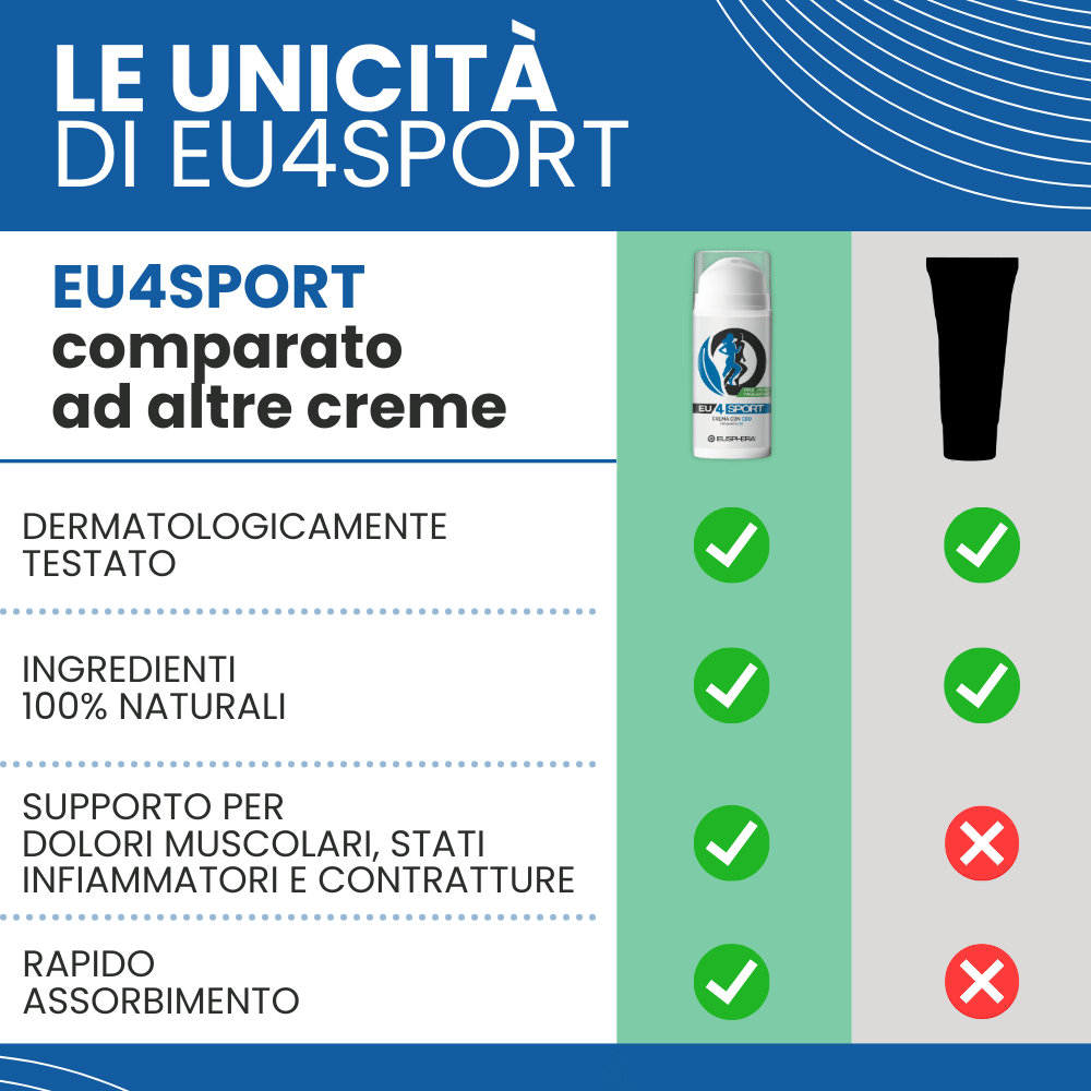 EUSPHERA  Hemp cream Sport
