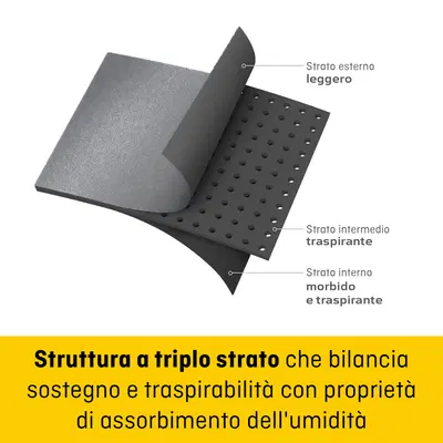 SUPPORTO GOMITO REGOLABILE FUTURO COMFORT FIT 04038EU1 SUPPORTO GOMITO REGOLABILE FUTURO COMFORT FIT 04038EU1