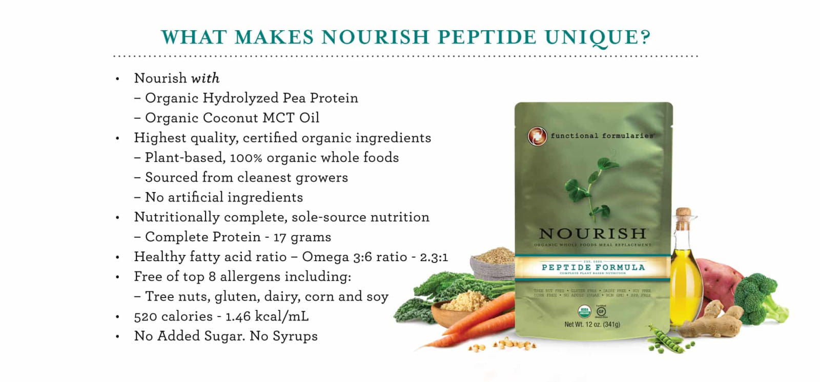 HAAN PEPTIDE NOURISHING GEL REFILL 250 ML