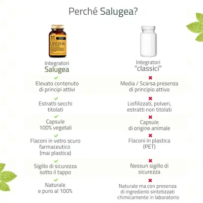 Dimasal Nuova Formula Salugea Integratore Controllo Peso E Fame Nervosa, 60 Capsule, Senza Caffeina Né Alghe, Vetro Scuro