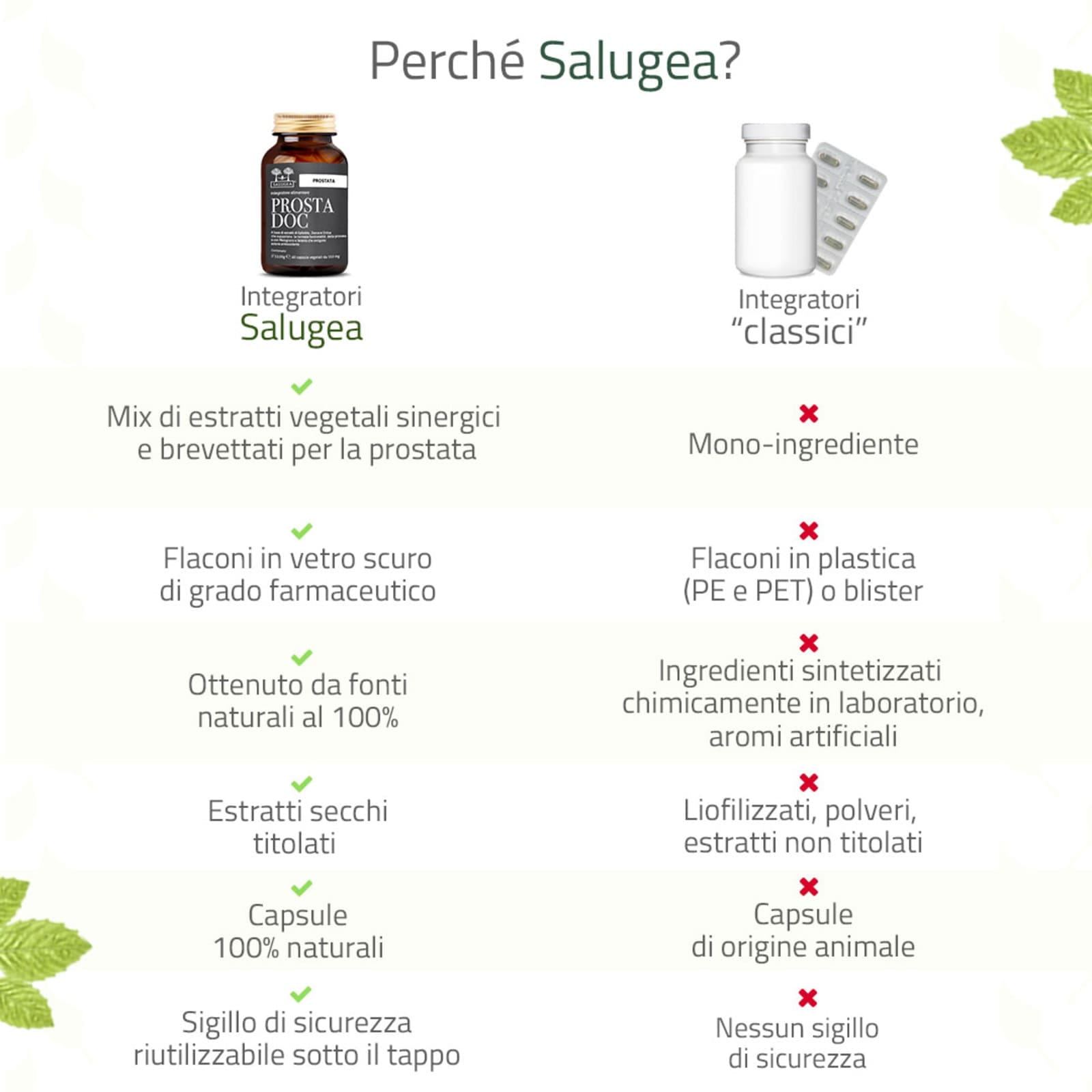 SALUGEA PROSTADOC 60 CAPSULE VEGETALI