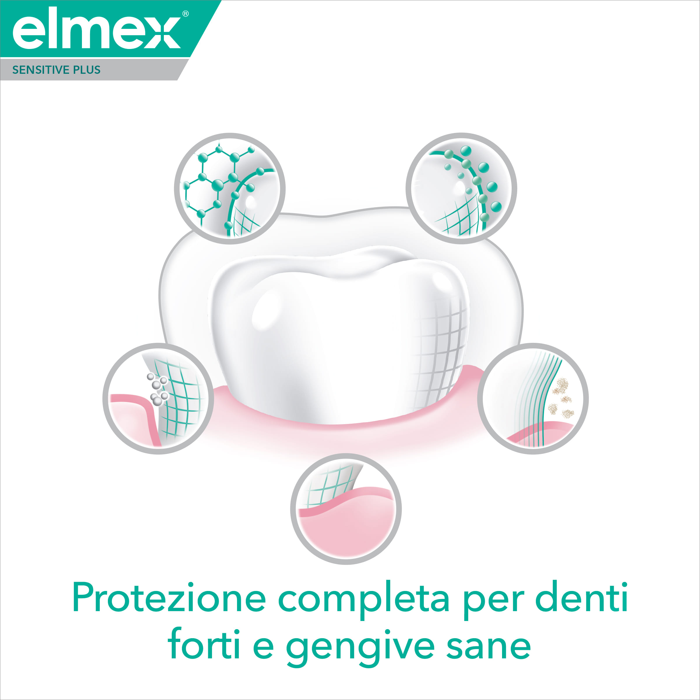 ELMEX DENTIFRICIO SENSITIVE PLUS COMPLETE 75 ML