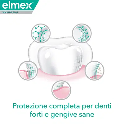 ELMEX DENTIFRICIO SENSITIVE PLUS COMPLETE 75 ML ELMEX DENTIFRICIO SENSITIVE PLUS COMPLETE 75 ML