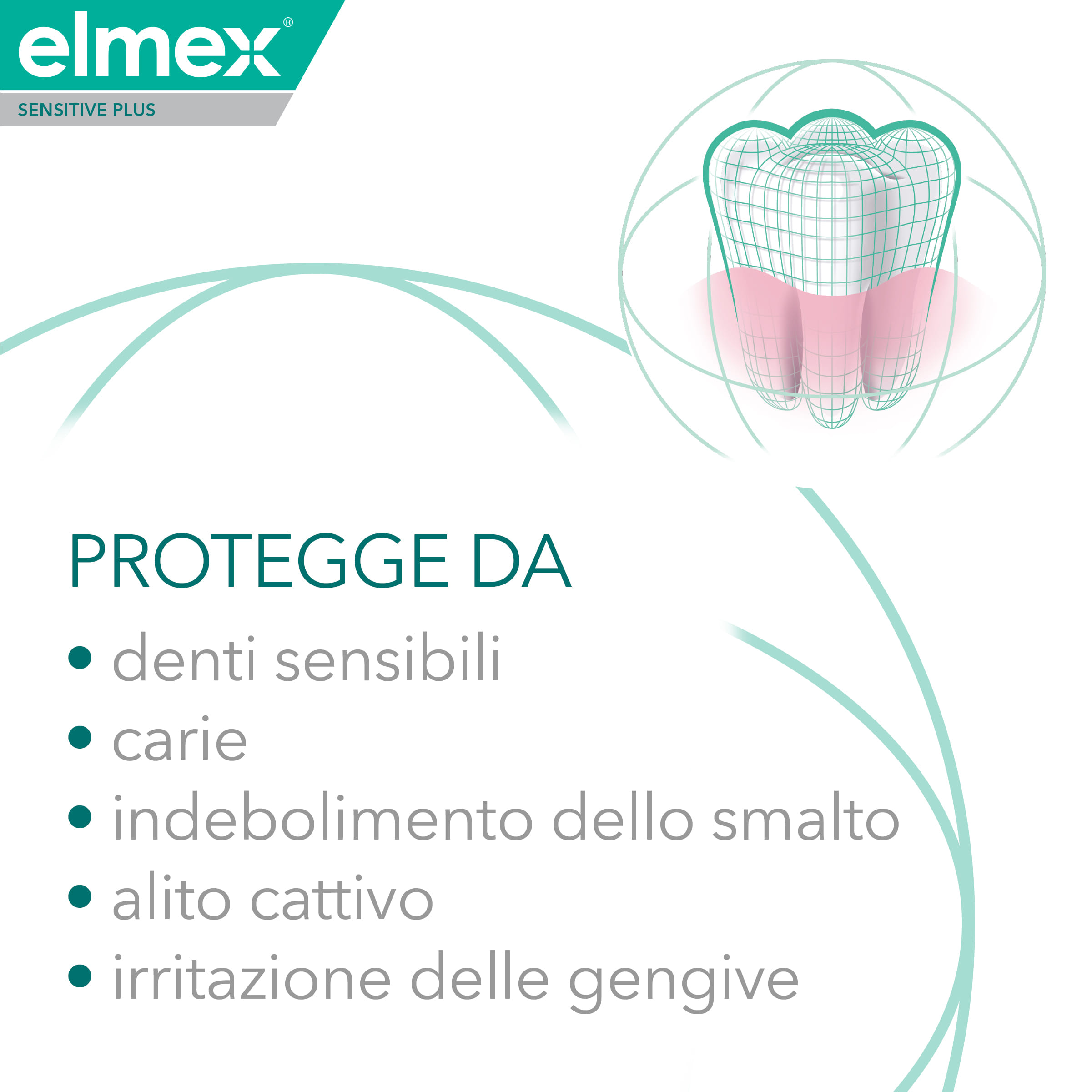 ELMEX DENTIFRICIO SENSITIVE PLUS COMPLETE 75 ML