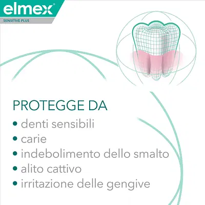 ELMEX DENTIFRICIO SENSITIVE PLUS COMPLETE 75 ML ELMEX DENTIFRICIO SENSITIVE PLUS COMPLETE 75 ML