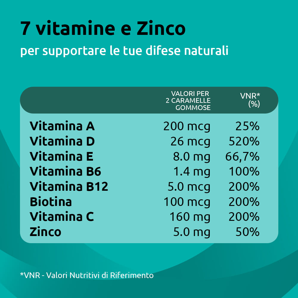 SUPRADYN DIFESE GUMMY 60 CARAMELLE