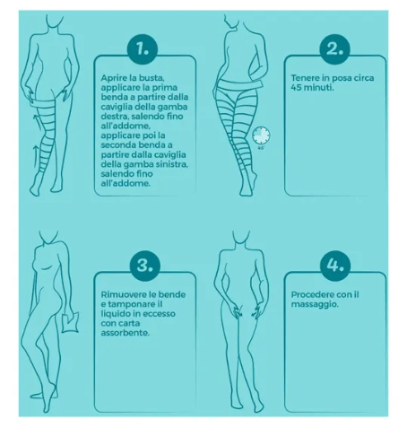 IODASE DREN DETOX BENDE