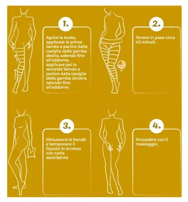 IODASE SLIM SILHOUETTE BENDE IODASE SLIM SILHOUETTE BENDE