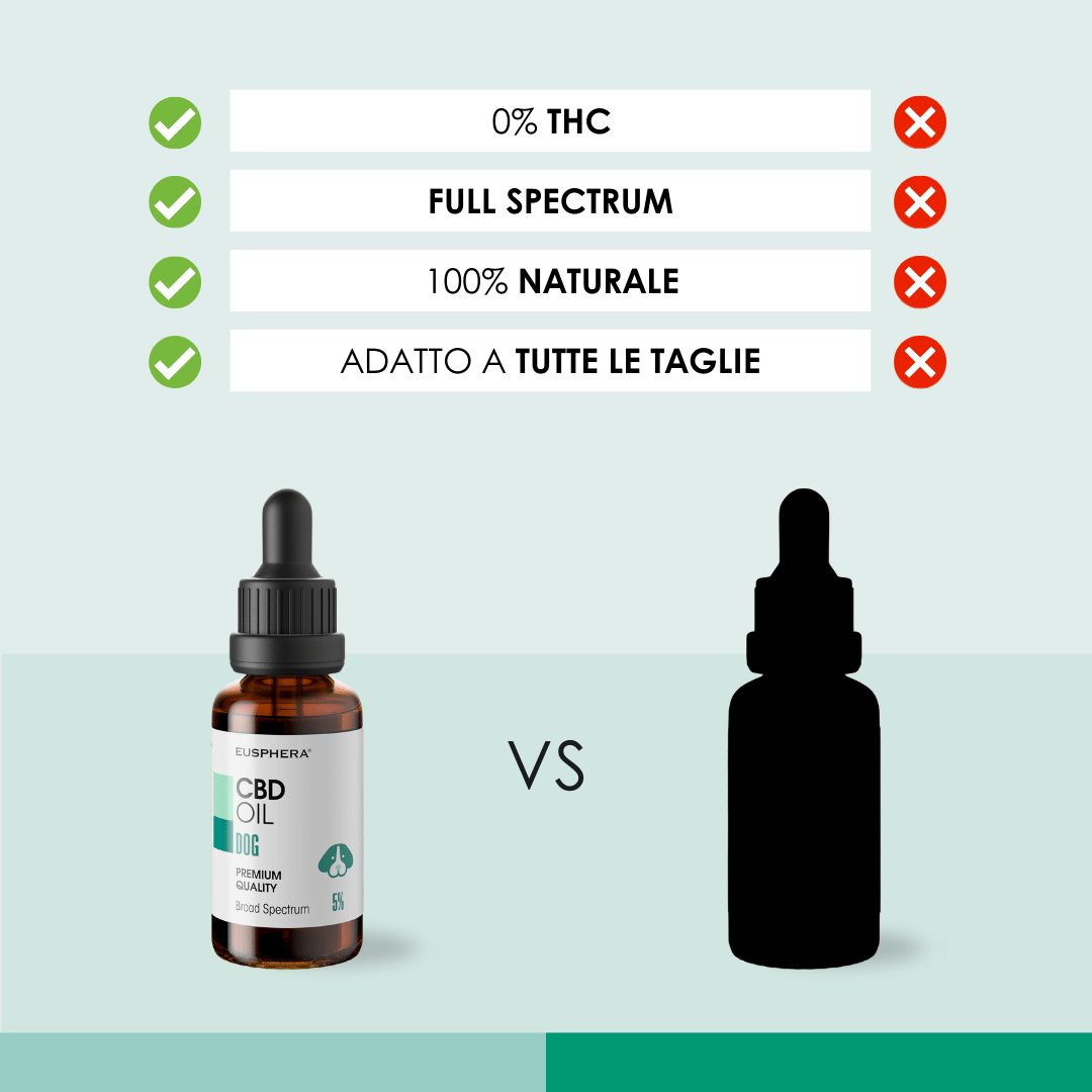 Eusphera CBD OIL DOG - Olio naturale per Cani