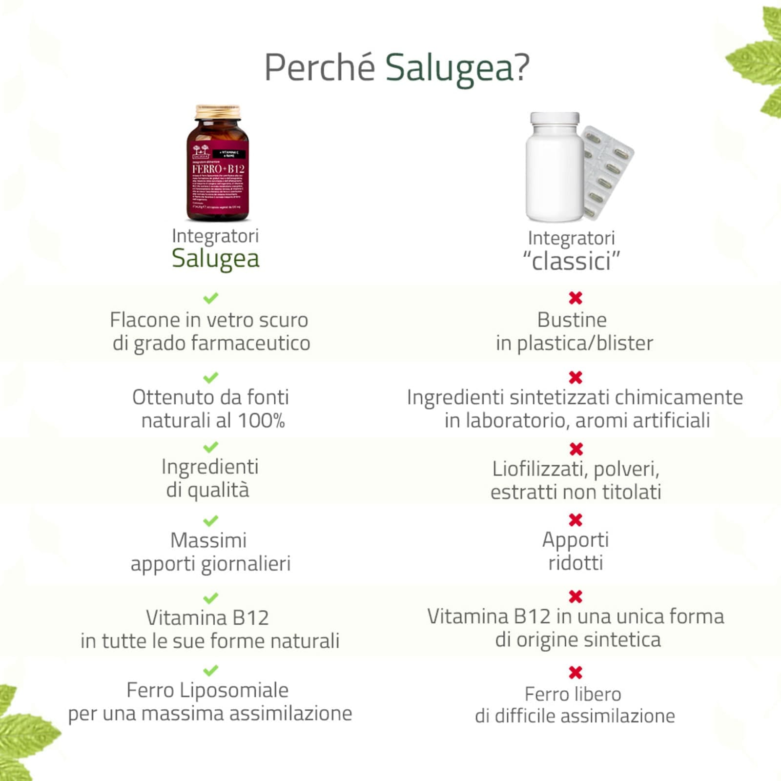 SALUGEA FERRO + B12 60 CAPSULE