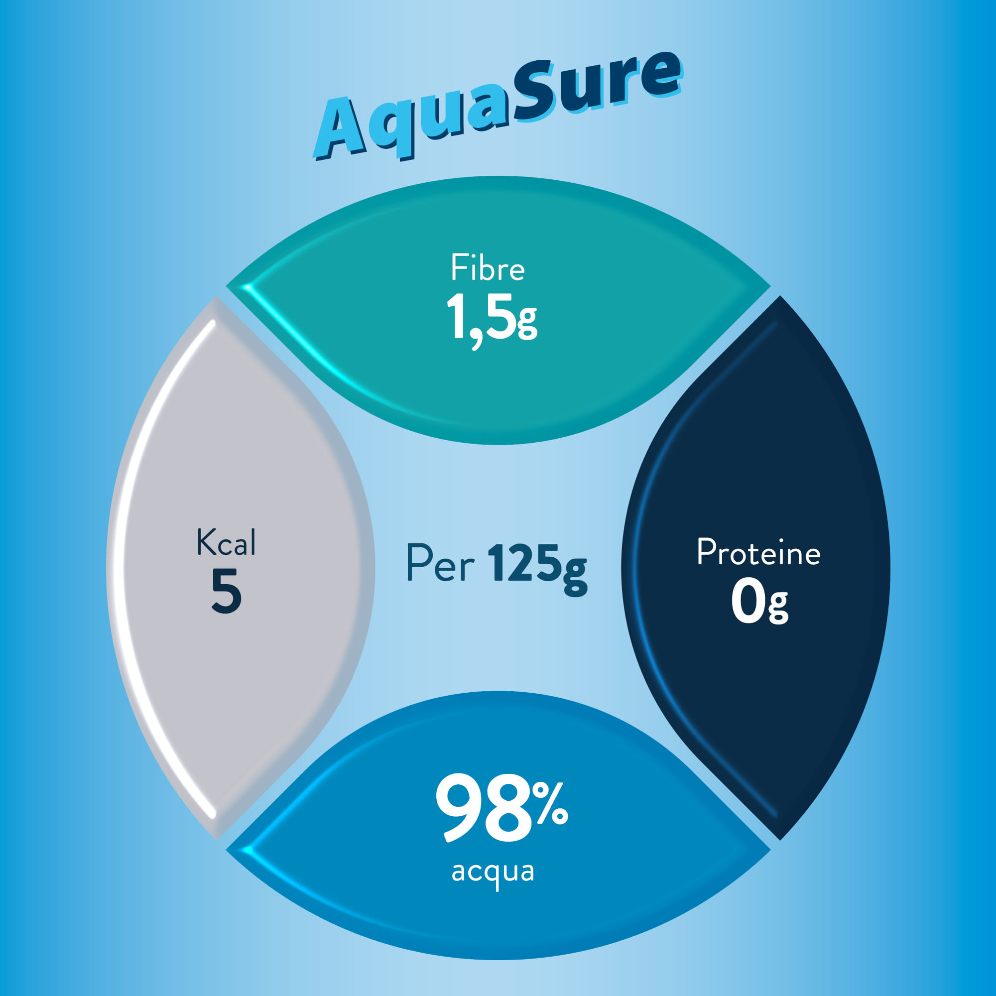 Aquasure 4x125g Arancia