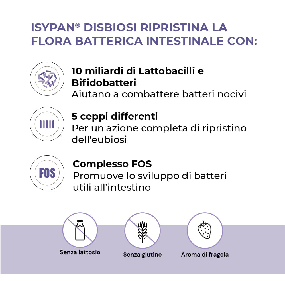 ISYPAN PROBIOTIK 10 FLACONCINI 10 ML