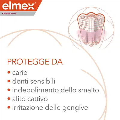 ELMEX DENTIFRICIO CARIES PLUS PROTEZIONE COMPLETA 75 ML ELMEX DENTIFRICIO CARIES PLUS PROTEZIONE COMPLETA 75 ML
