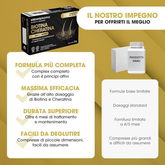 BIOTINA CHERATINA 200 COMPRESSE CISBANI PHARMA