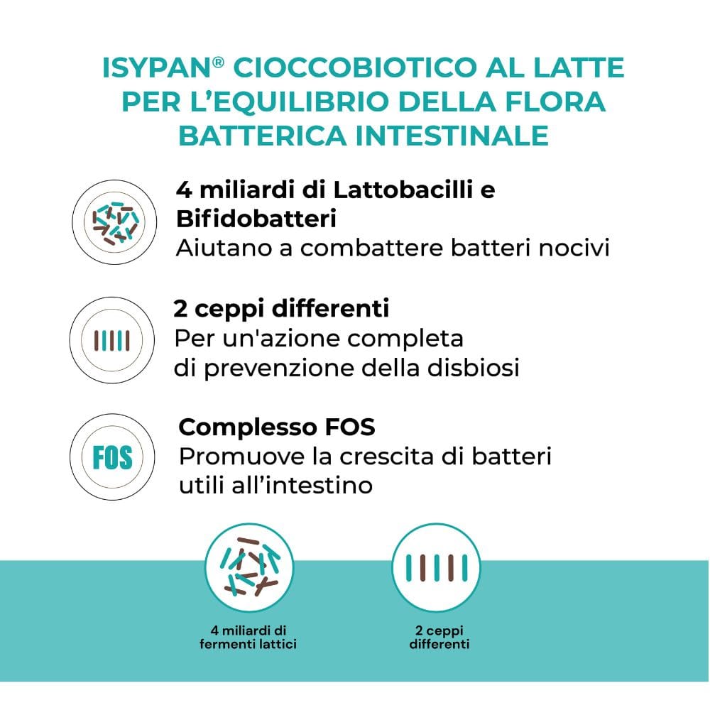 ISYPAN CIOCCOBIOTICO LATTE 8 PEZZI