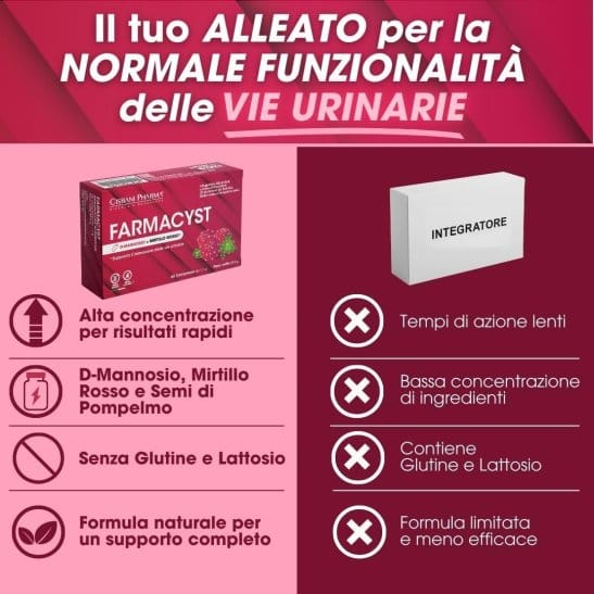 FARMACYST 45 COMPRESSE DA 1,1 G