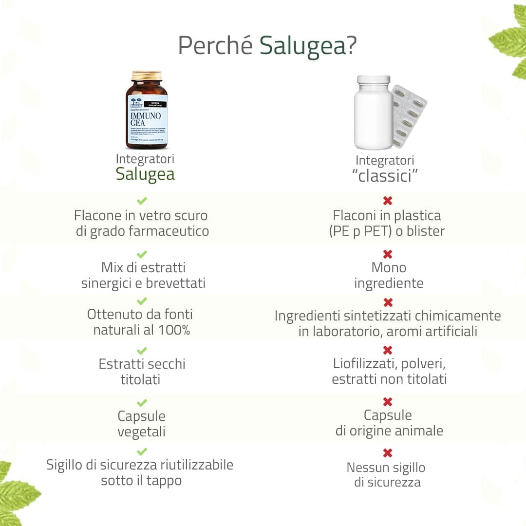 IMMUNOGEA SALUGEA 60 CAPSULE