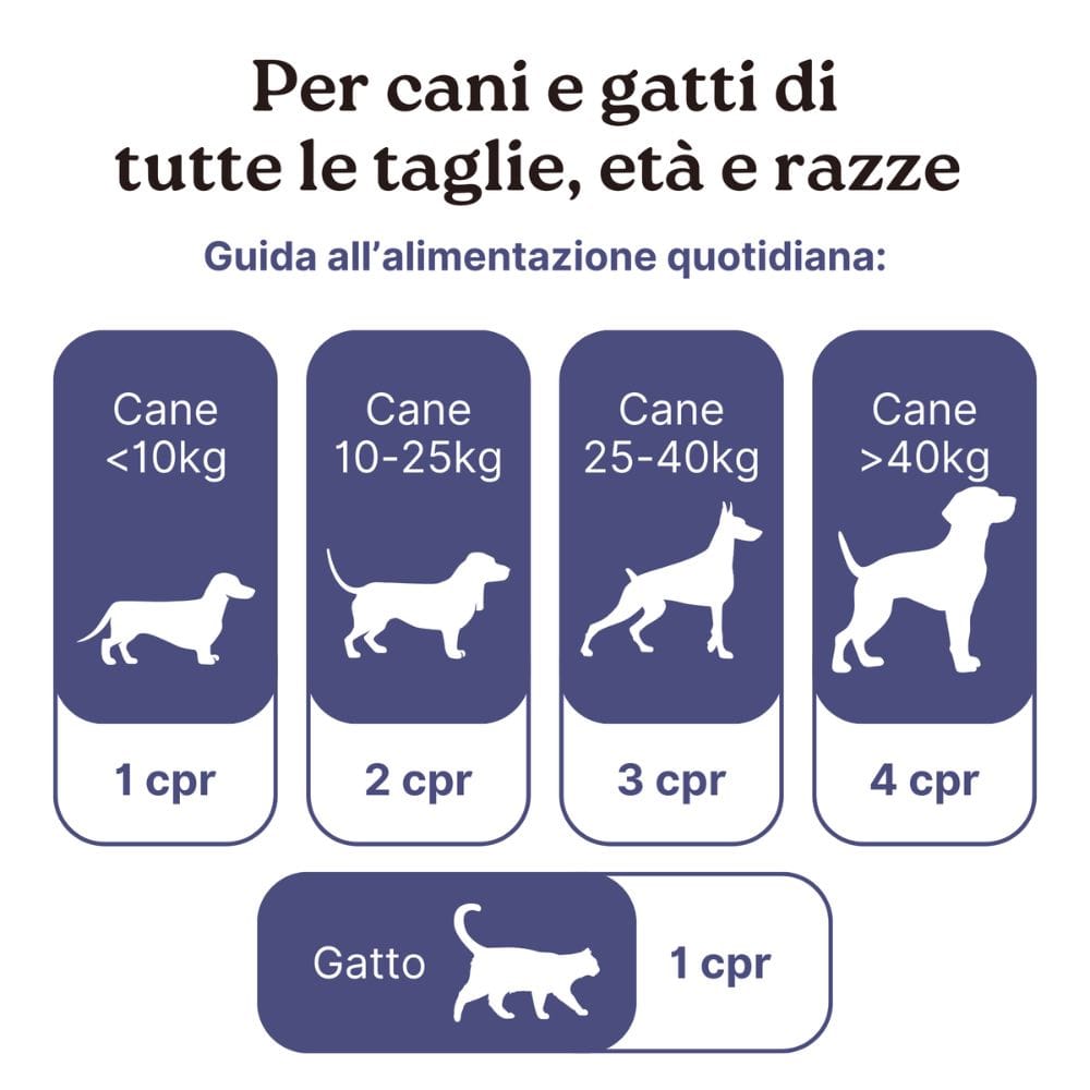 LONGEVITY PET ARTOPET DIFESA 60 COMPRESSE