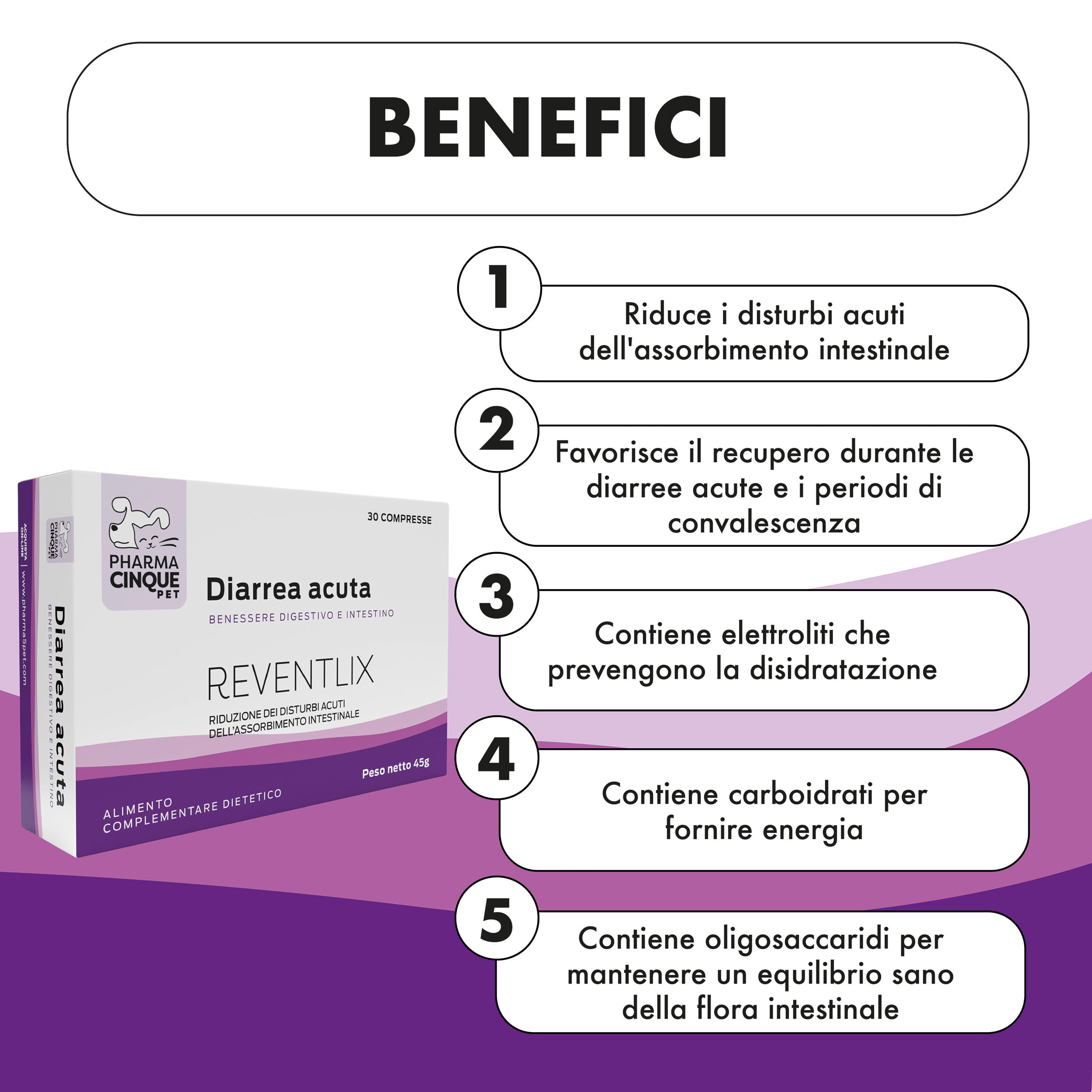 REVENTLIX 30 COMPRESSE