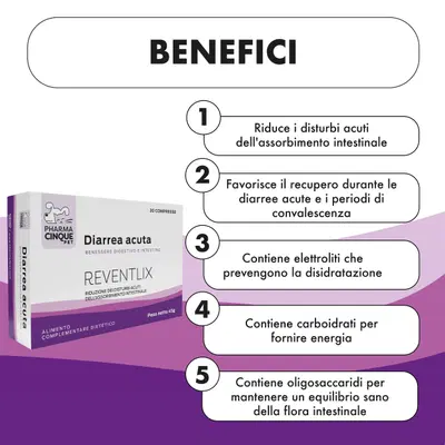 REVENTLIX 30 COMPRESSE REVENTLIX 30 COMPRESSE
