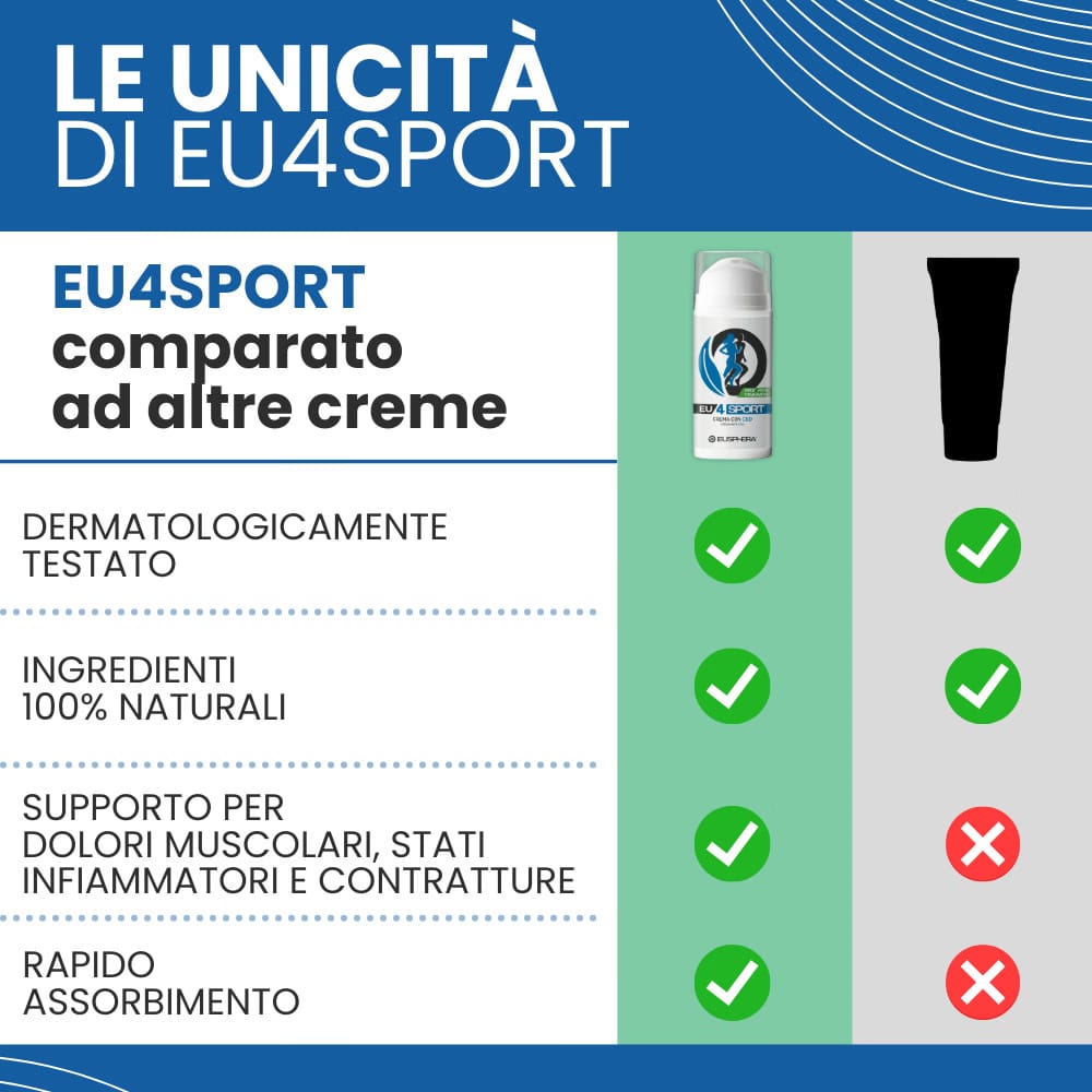 Eusphera Hemp cream Sport - Crema per dolori muscolari ed infortuni