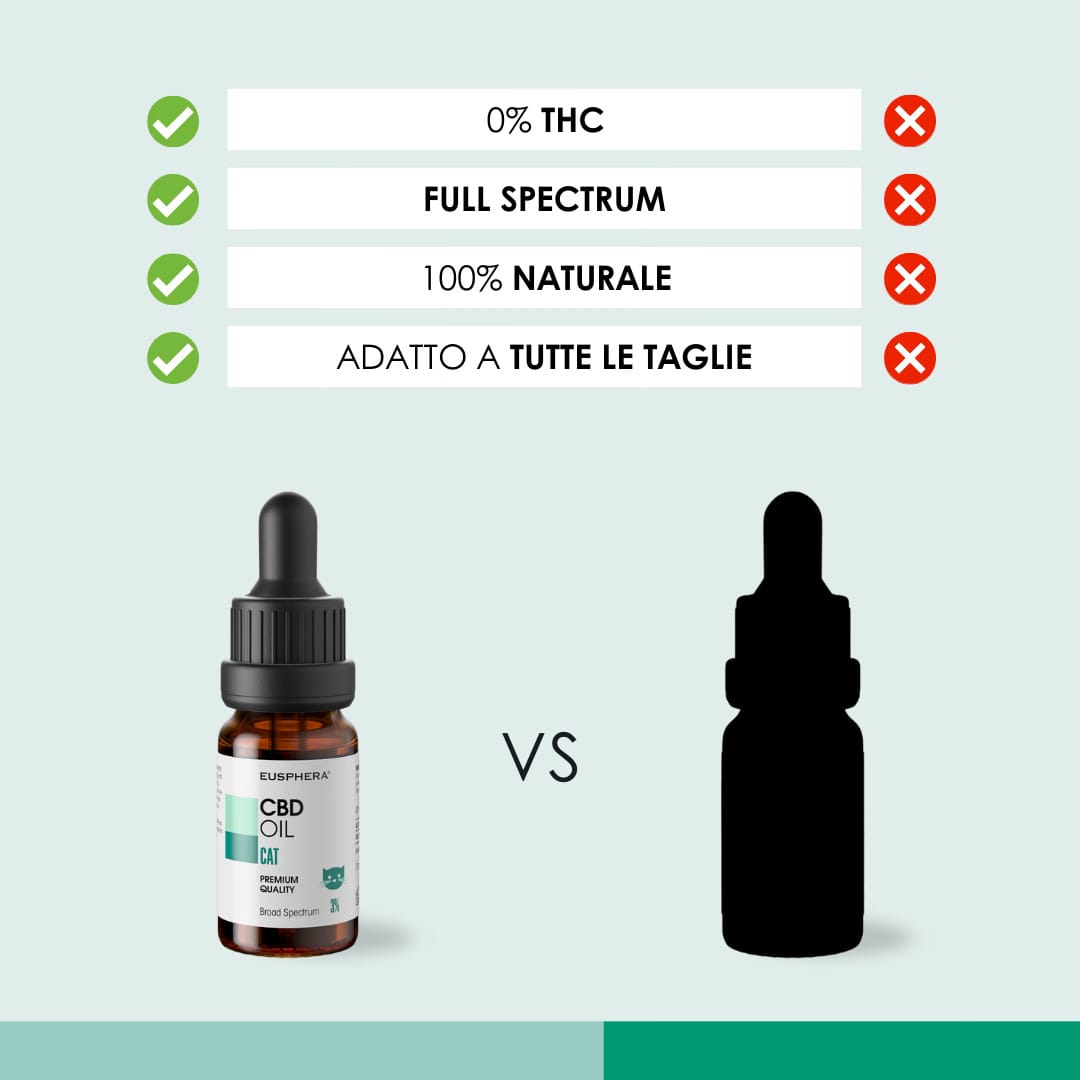 Eusphera CBD OIL CAT - Olio Naturale per Gatti