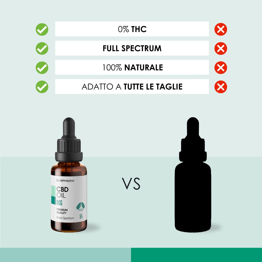 Eusphera CBD OIL DOG - Olio rilassante per cane