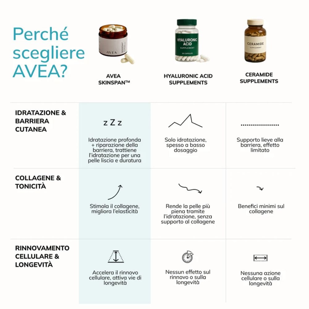AVEA SKINSPAN 30 CAPSULE